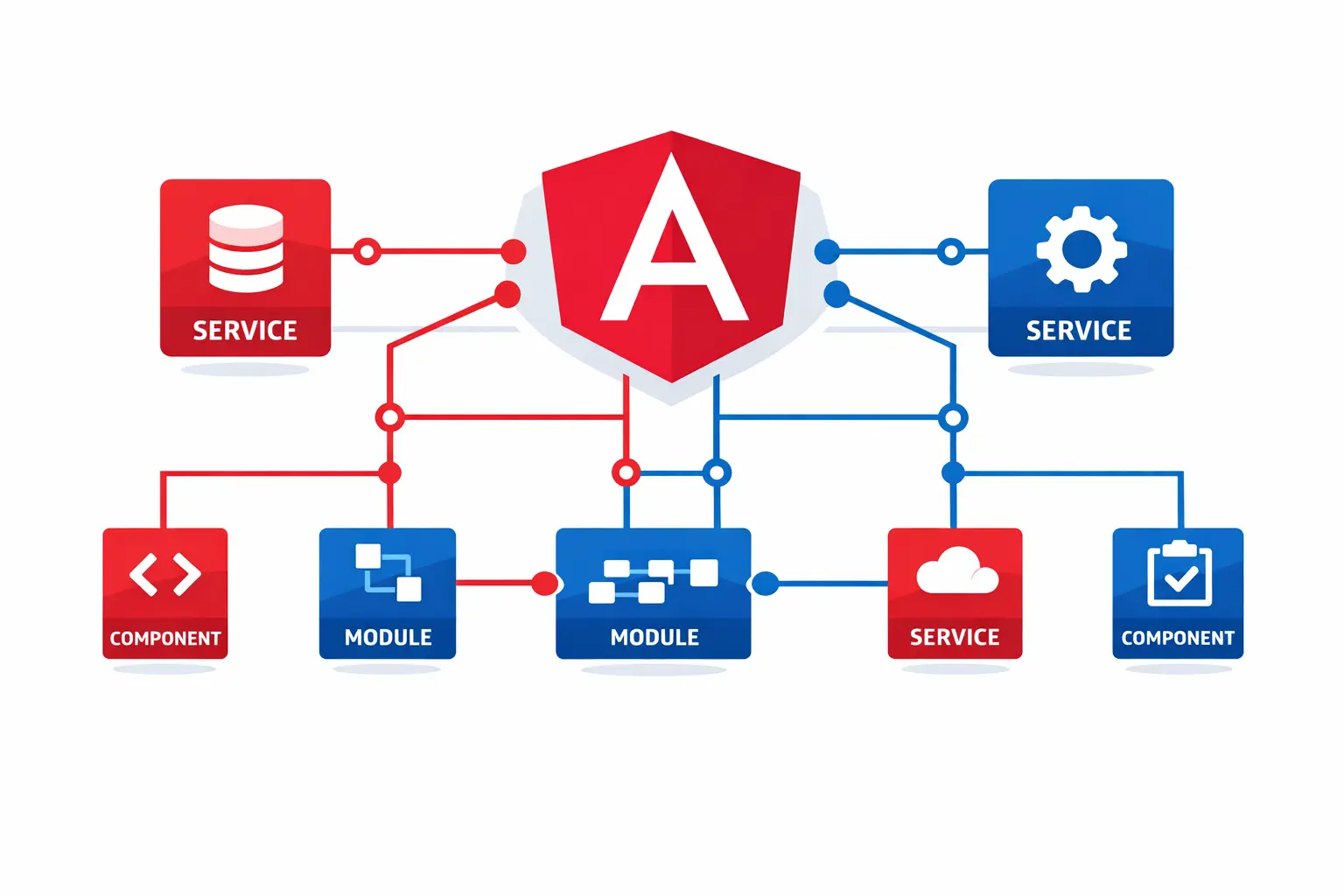 Angular DI Essentials: What Changed the Game for Me
